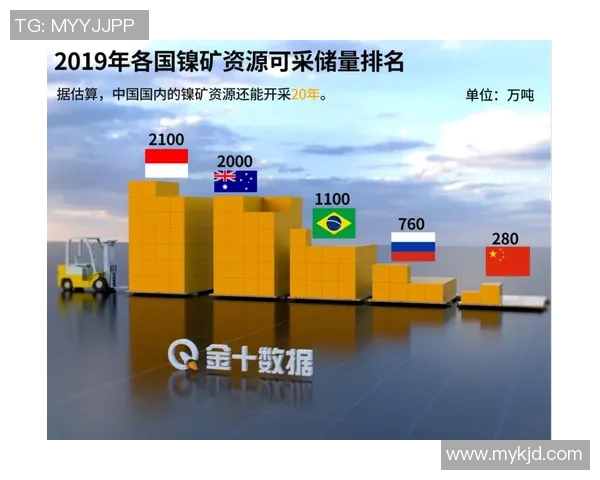 东南亚矿业市场迎发展良机:印尼镍矿与工程机械展助力电动汽车产业腾飞 东南亚矿业市场迎发展良机:印尼镍矿与工程机械展助力电动汽车产业腾飞